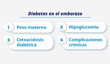 Diabetes en el embarazo: más allá de la hiperglucemia.