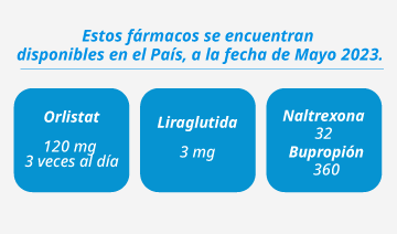 Fármacos disponibles en Argentina:  