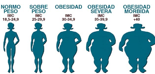 Expertos reclaman que la obesidad y la cirugía bariátrica sean incluidas en las listas de priorización de los sistemas sanitarios